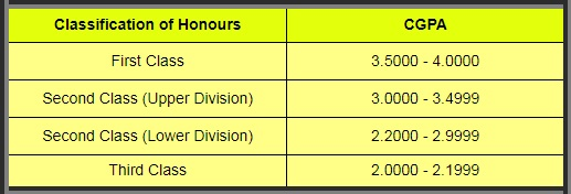 Division Of Examinations Awards And Scholarships